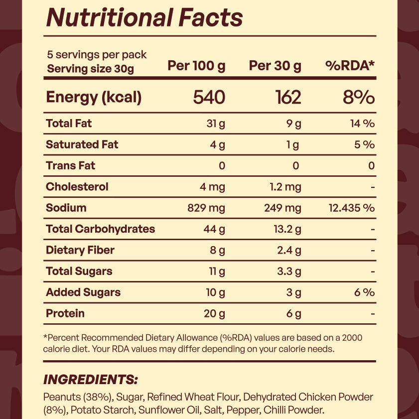 Sweet & Salty (Chicken Coated Peanuts)