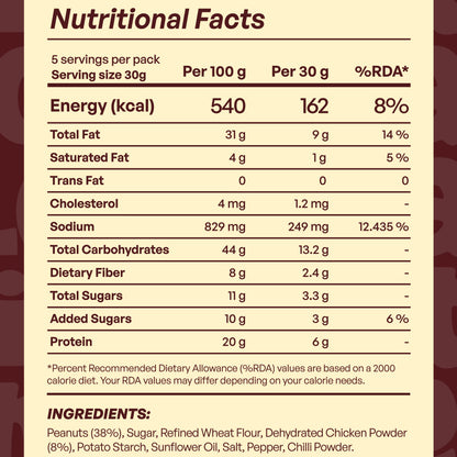 Sweet & Salty (Chicken Coated Peanuts)